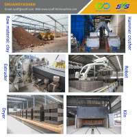 hot sale SYS high technology clay brick production plant from China